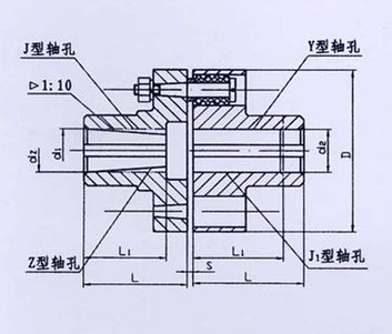 TL型、TLL帶制動(dòng)輪型彈性套柱銷聯(lián)軸器系列